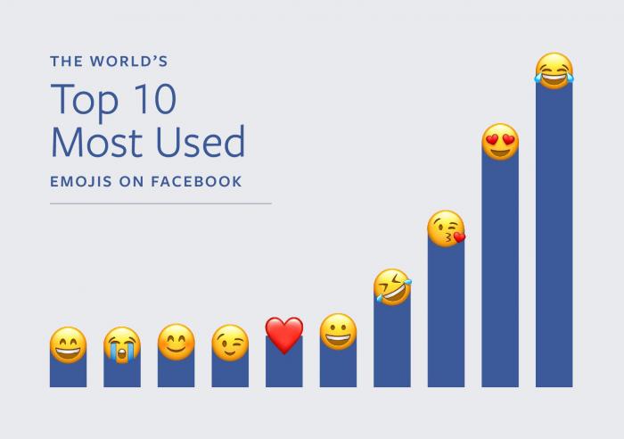 vers un langage dépourvu de mots - Page 2 Journee-mondiale-emojis-2017-Facebook
